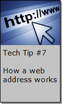 How a web address works