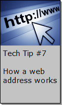 How a Web Address Works