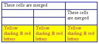 practice with tables