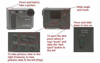 Old digital camera