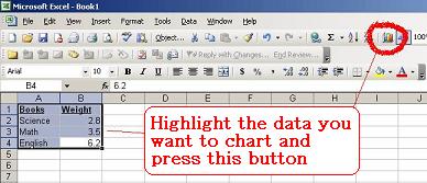 Using Chart Wizard In Excel