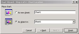 Charting in Excel 3