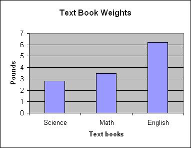 Charting in Excel 4