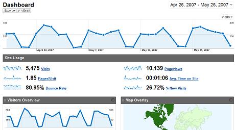 Google Analytics